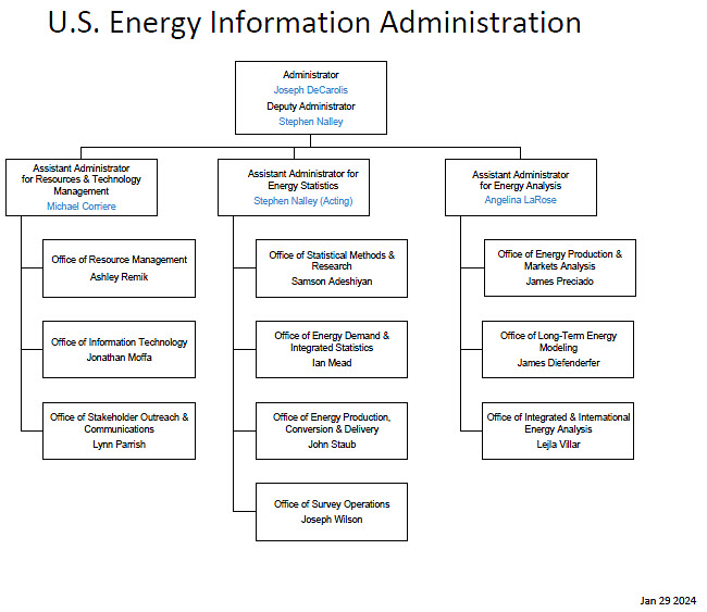 U.S. Energy Information Administration - EIA - Independent Statistics ...