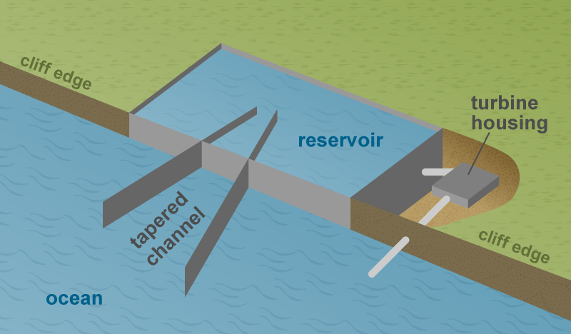 how tidal power works