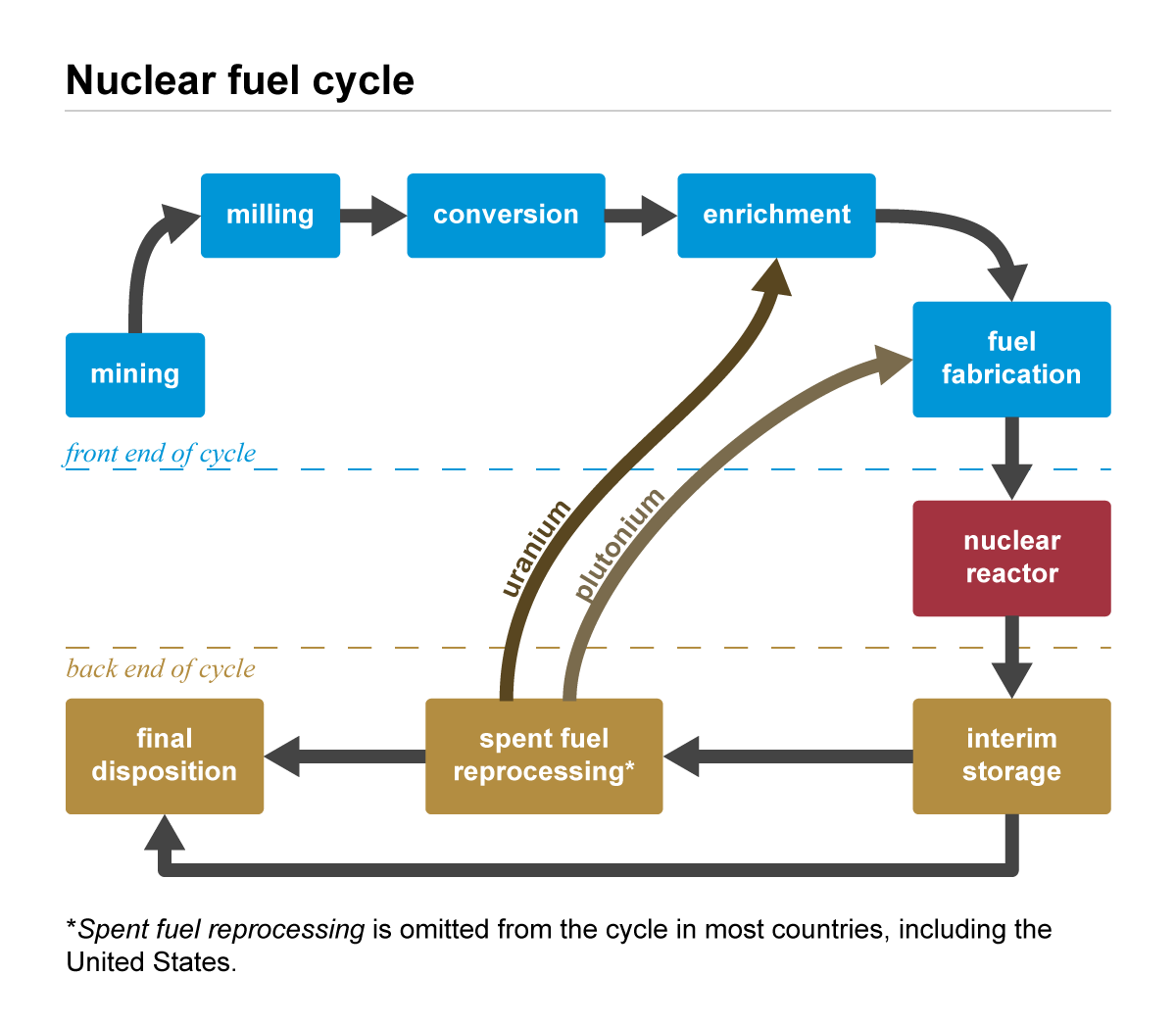 Nuclear decommissioning: Turning waste into Wealth - ppt download