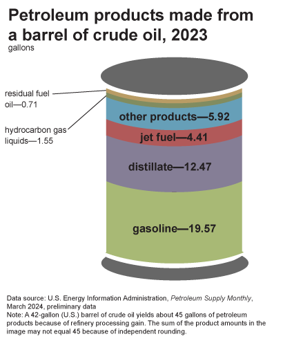 crude petroleum oil