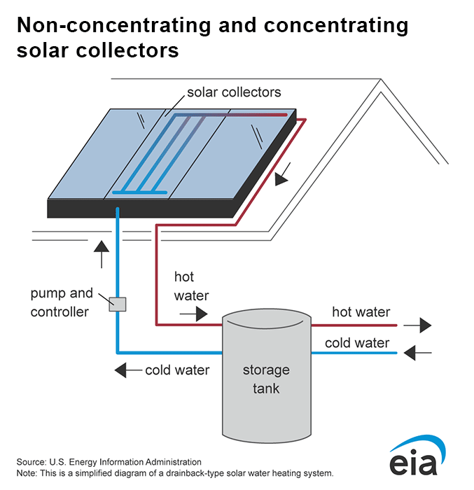 Solar Hot Water Heater Diagram