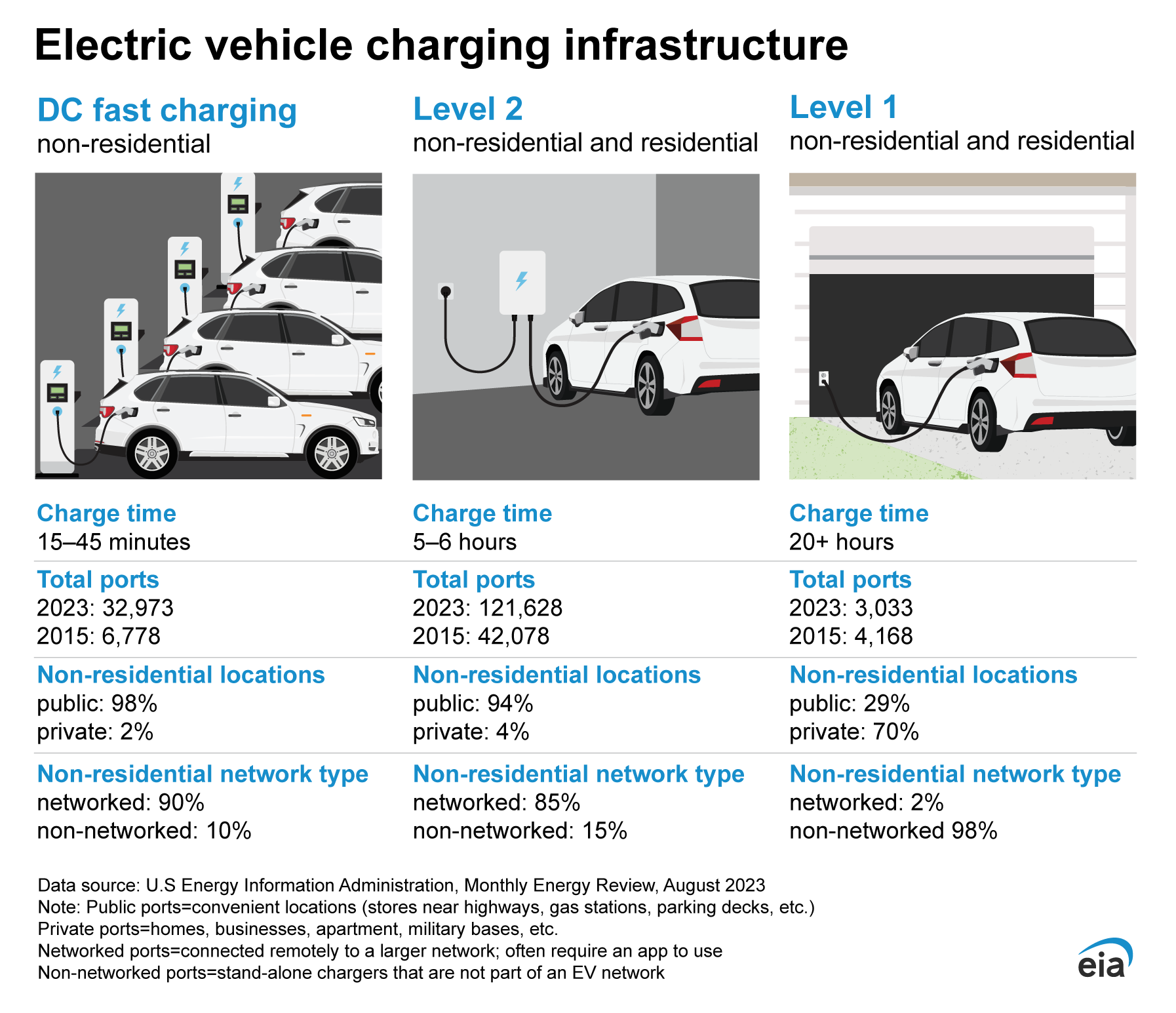 Electric Car Motors Explained