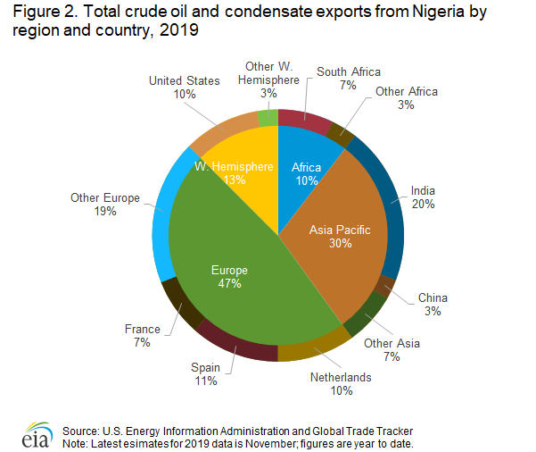 International U S Energy Information Administration Eia