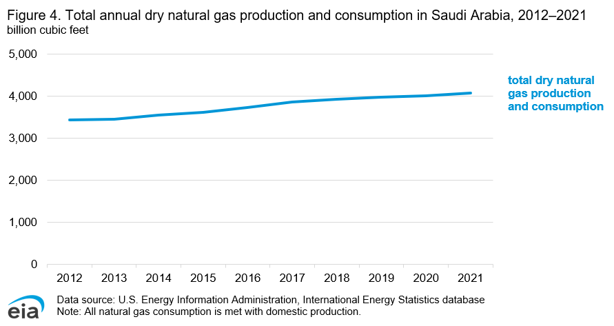 International - U.S. Energy Information Administration (EIA)