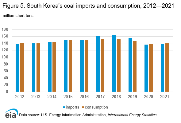 South Korea's POSCO plans $93 billion of investment by 2030