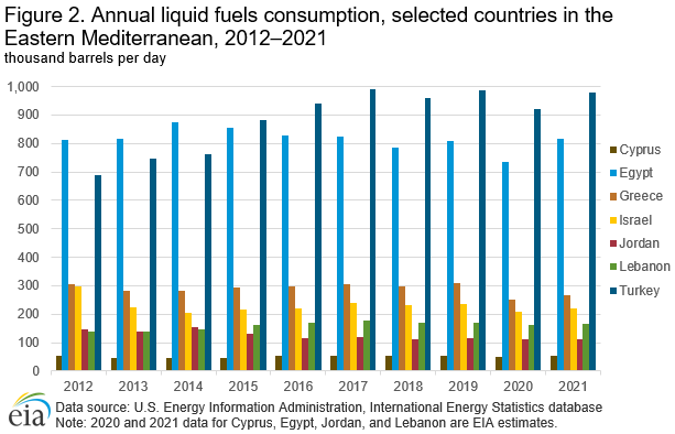 International - U.S. Energy Information Administration (EIA)