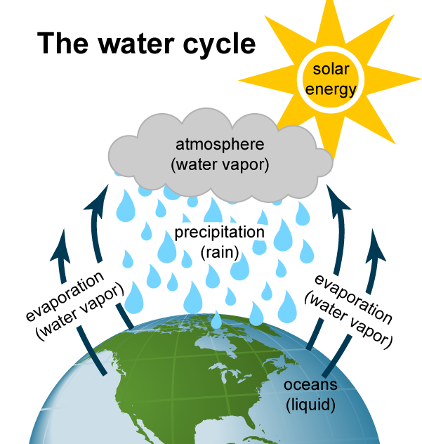 water energy images