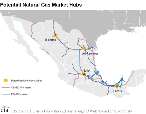 Map of Potential Natural Gas Market Hubs