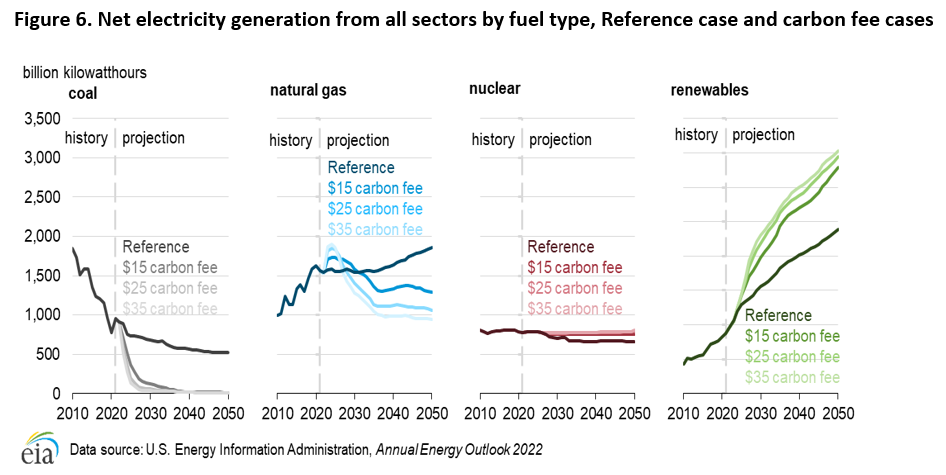 Essential Energy Annual Report 2022-23