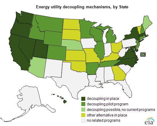 State Programs Encourage Energy Efficiency Programs By Adjusting 