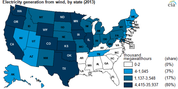 map of electric generation from wind by state (2013), as explained in the article text