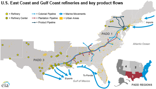 graph of U.S. East Coast and Gulf Coast refineries and key product flows, as explained in the article text