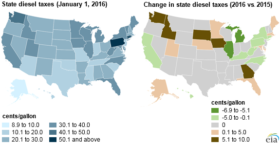 diesel fuel tax by state map State Fuel Tax Chart Trinity diesel fuel tax by state map