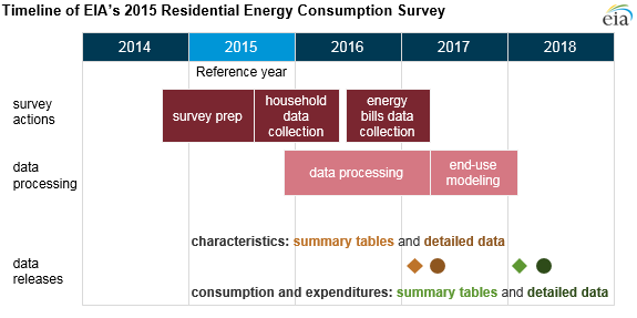 U.S. Energy Information Administration - EIA - Independent Statistics and  Analysis