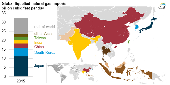 map and graph of global LNG imports, as explained in the article text