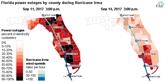 florida power and light power outage map Hurricane Irma Cut Power To Nearly Two Thirds Of Florida S Electricity Customers Today In Energy U S Energy Information Administration Eia florida power and light power outage map