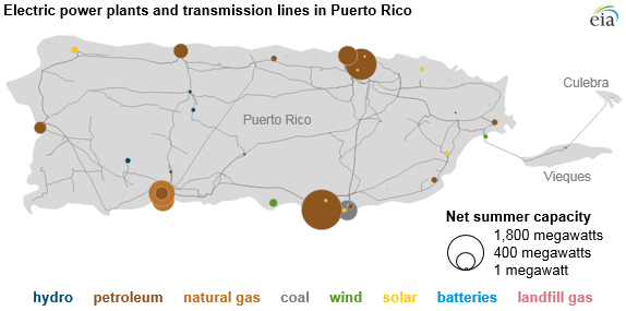 EIA adds Puerto Rico data to its U.S. power plant inventory