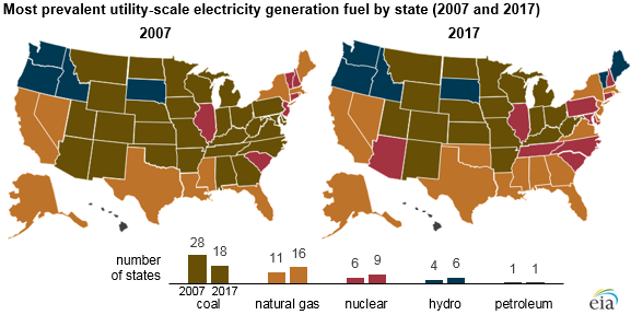 coal energy source facts