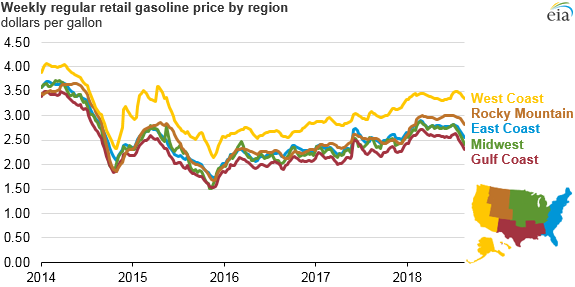 еженедельные регулярные розничные цены на бензин по регионам