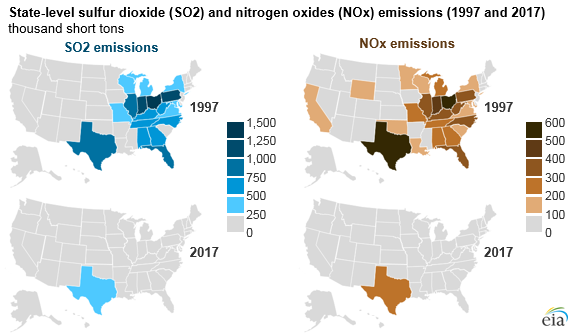Changes In Coal Sector Led To Less So2 And Nox Emissions From Electric Power Industry Today In Energy U S Energy Information Administration Eia