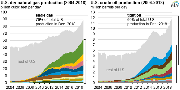 shale oil in america