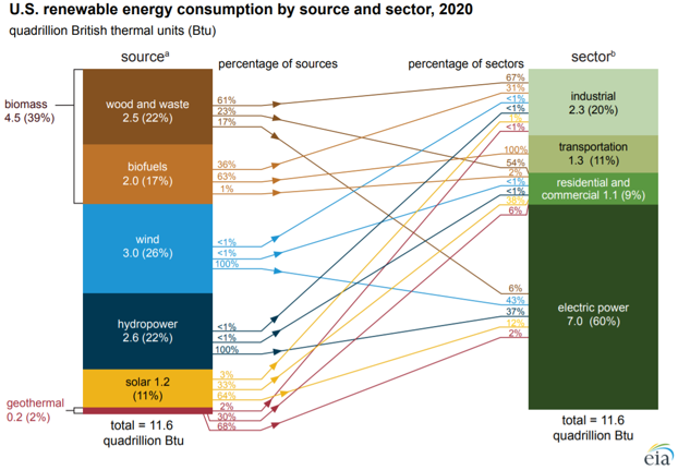 energy sources chart