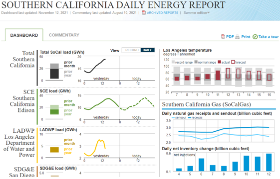 U.S. Energy Information Administration - EIA - Independent