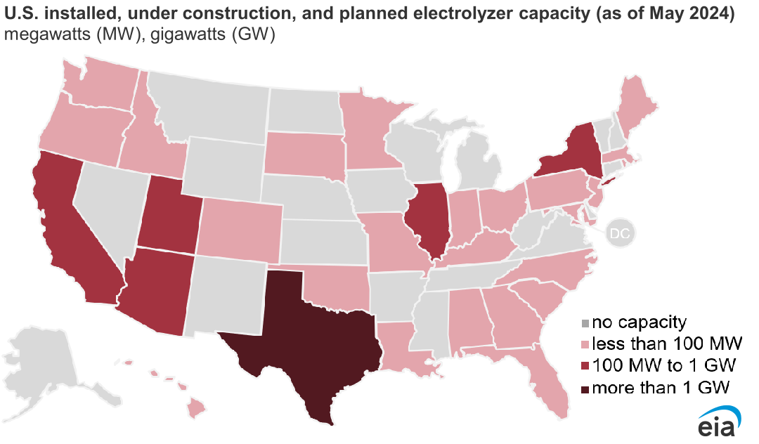 Expanding Hydrogen Production through Innovative Technologies in the United States